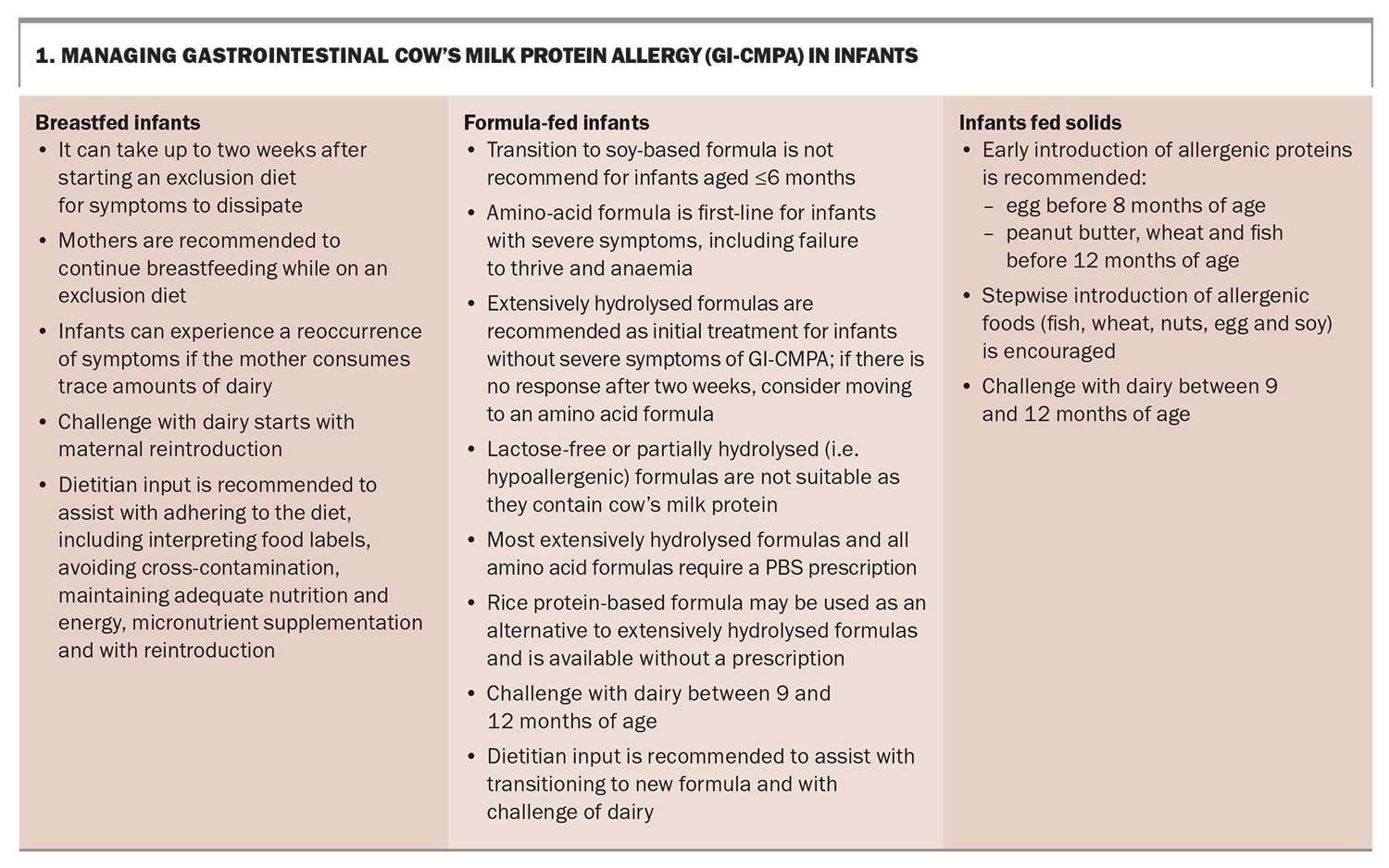 was-it-something-i-ate-managing-gi-related-cow-s-milk-allergy-in